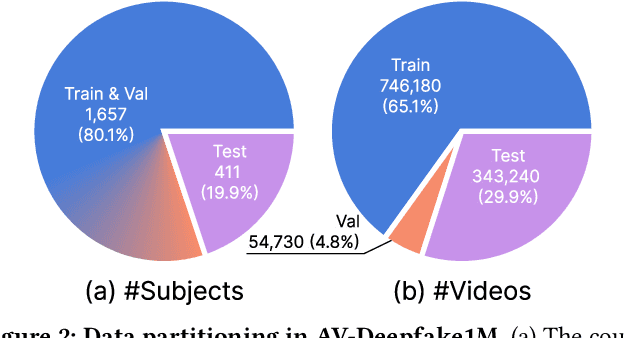 Figure 2 for 1M-Deepfakes Detection Challenge