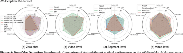 Figure 4 for 1M-Deepfakes Detection Challenge