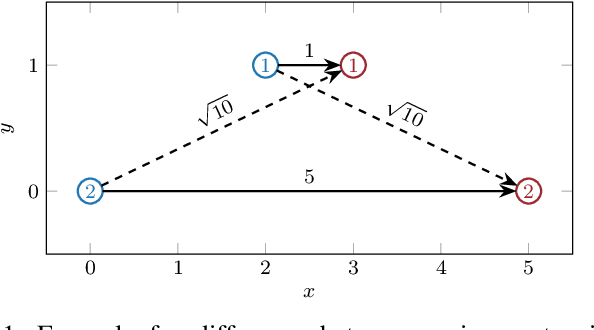 Figure 1 for Generalizability of Graph Neural Networks for Decentralized Unlabeled Motion Planning