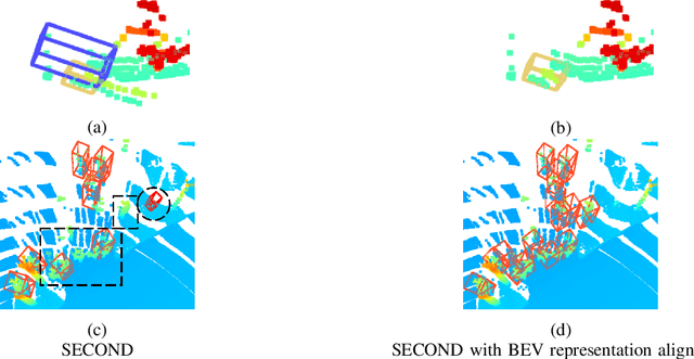 Figure 4 for Aligning Bird-Eye View Representation of Point Cloud Sequences using Scene Flow