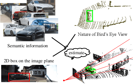 Figure 1 for General Geometry-aware Weakly Supervised 3D Object Detection