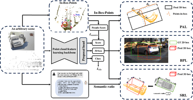 Figure 3 for General Geometry-aware Weakly Supervised 3D Object Detection