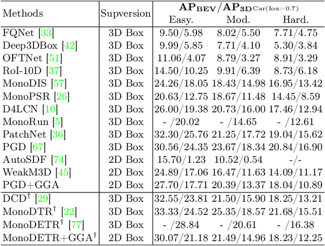 Figure 2 for General Geometry-aware Weakly Supervised 3D Object Detection