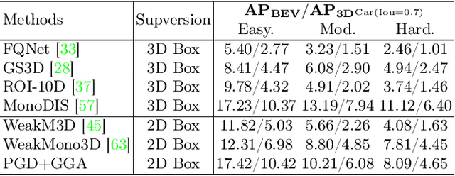 Figure 4 for General Geometry-aware Weakly Supervised 3D Object Detection