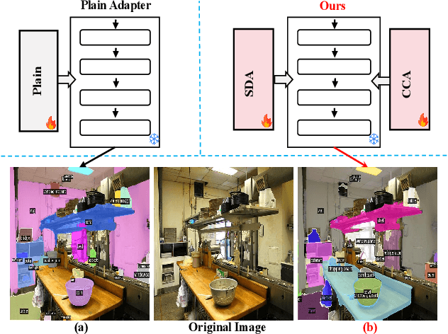 Figure 1 for Generalization Boosted Adapter for Open-Vocabulary Segmentation