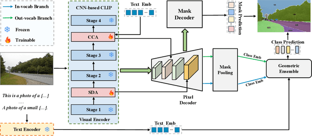 Figure 2 for Generalization Boosted Adapter for Open-Vocabulary Segmentation