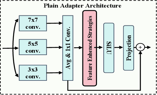 Figure 3 for Generalization Boosted Adapter for Open-Vocabulary Segmentation