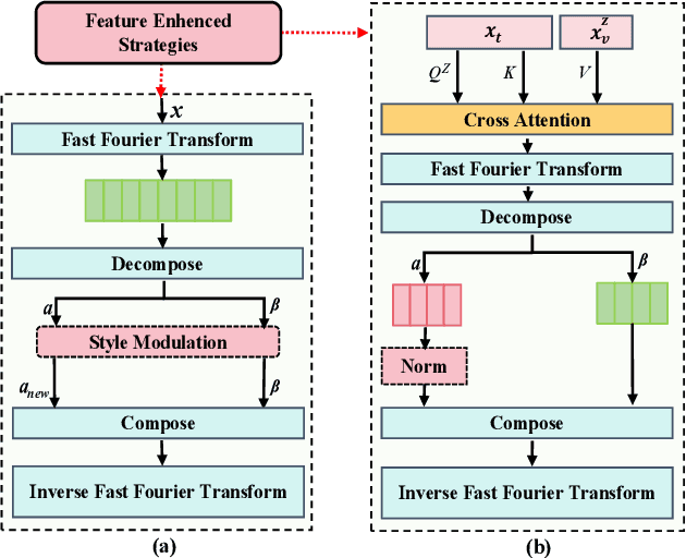 Figure 4 for Generalization Boosted Adapter for Open-Vocabulary Segmentation