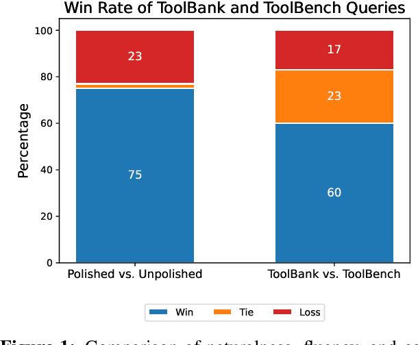 Figure 1 for Efficient and Scalable Estimation of Tool Representations in Vector Space