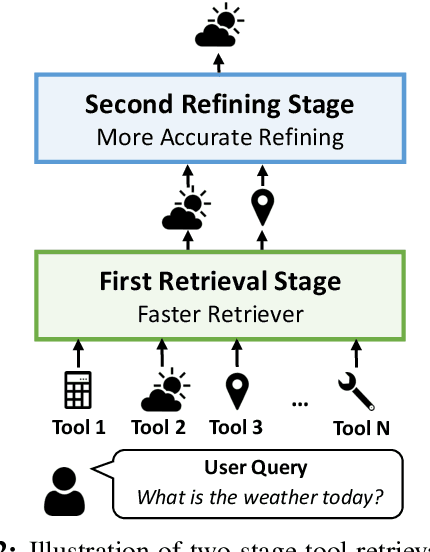 Figure 3 for Efficient and Scalable Estimation of Tool Representations in Vector Space