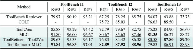 Figure 2 for Efficient and Scalable Estimation of Tool Representations in Vector Space