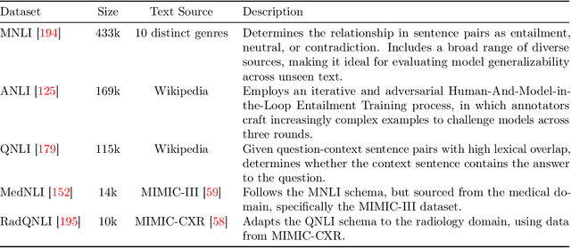 Figure 2 for Evaluation of OpenAI o1: Opportunities and Challenges of AGI