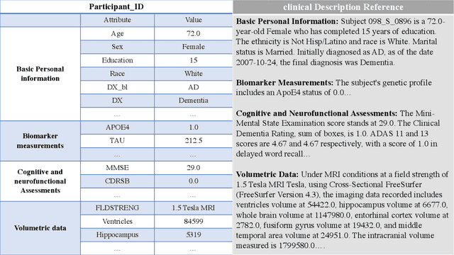 Figure 3 for Evaluation of OpenAI o1: Opportunities and Challenges of AGI