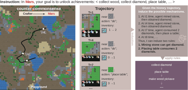 Figure 1 for Mars: Situated Inductive Reasoning in an Open-World Environment