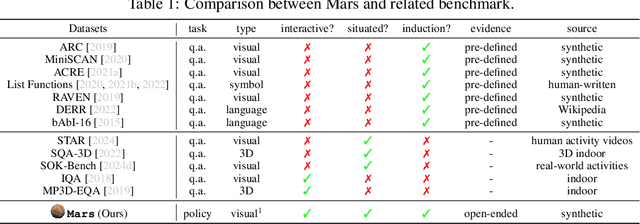 Figure 2 for Mars: Situated Inductive Reasoning in an Open-World Environment