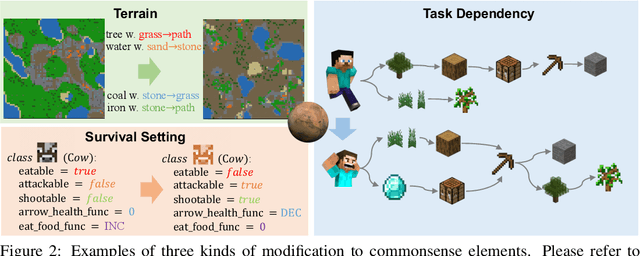 Figure 3 for Mars: Situated Inductive Reasoning in an Open-World Environment