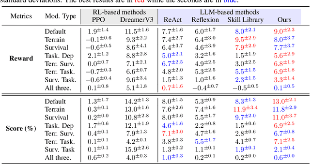 Figure 4 for Mars: Situated Inductive Reasoning in an Open-World Environment