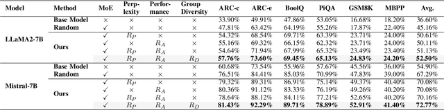 Figure 4 for Leveraging Open Knowledge for Advancing Task Expertise in Large Language Models