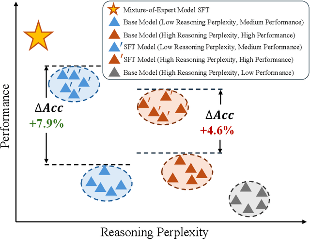 Figure 3 for Leveraging Open Knowledge for Advancing Task Expertise in Large Language Models