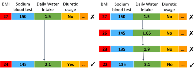 Figure 1 for Cost-Adaptive Recourse Recommendation by Adaptive Preference Elicitation