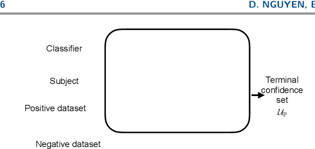 Figure 3 for Cost-Adaptive Recourse Recommendation by Adaptive Preference Elicitation