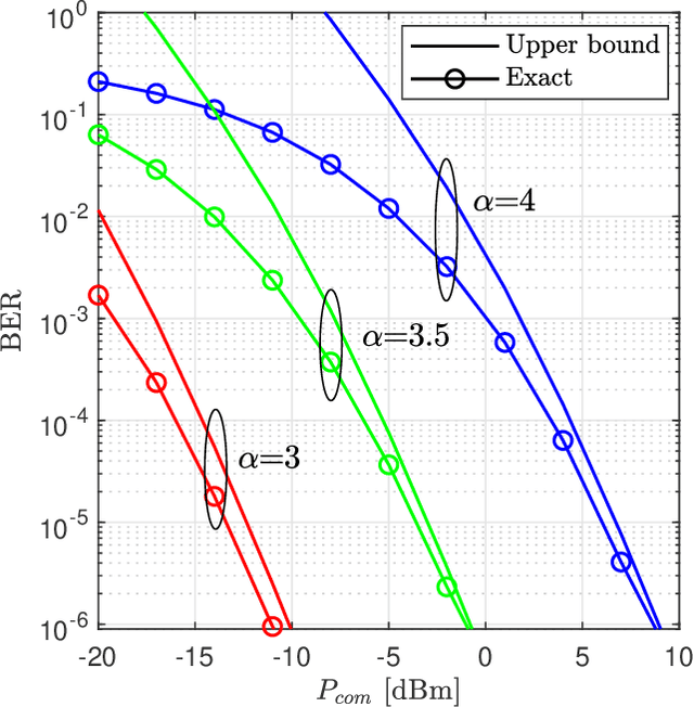 Figure 2 for Performance Analysis of Pair-wise Symbol Detection in Uplink NOMA-ISaC Systems