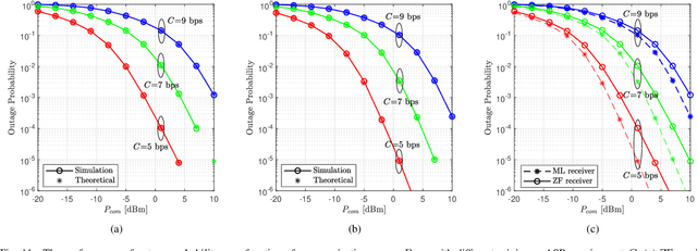 Figure 3 for Performance Analysis of Pair-wise Symbol Detection in Uplink NOMA-ISaC Systems