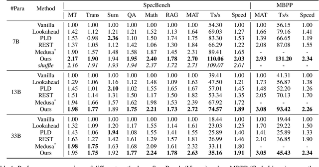 Figure 2 for Turning Trash into Treasure: Accelerating Inference of Large Language Models with Token Recycling