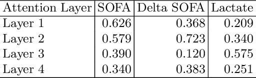 Figure 3 for Deep Attention Q-Network for Personalized Treatment Recommendation