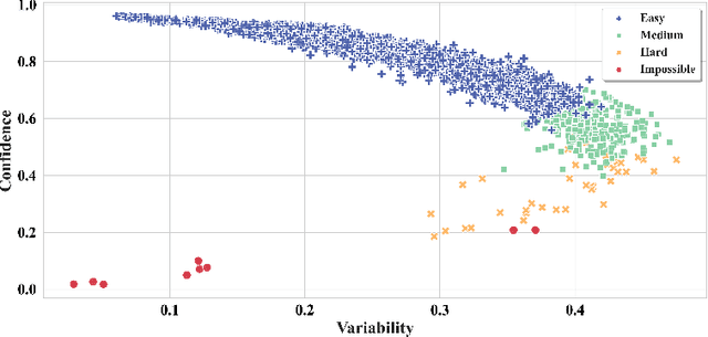 Figure 2 for Does Informativeness Matter? Active Learning for Educational Dialogue Act Classification