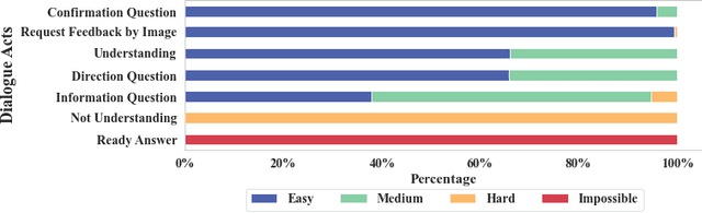 Figure 3 for Does Informativeness Matter? Active Learning for Educational Dialogue Act Classification