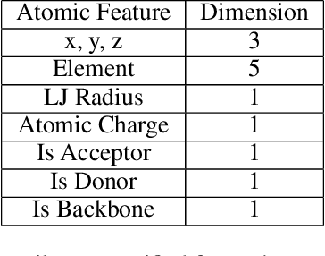 Figure 1 for Solving the Side-Chain Packing Arrangement of Proteins from Reinforcement Learned Stochastic Decision Making