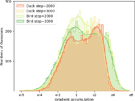 Figure 2 for STAG4D: Spatial-Temporal Anchored Generative 4D Gaussians