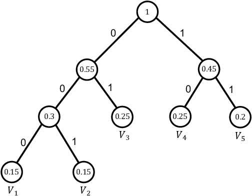 Figure 3 for Crossword: A Semantic Approach to Data Compression via Masking