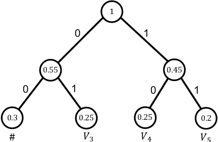 Figure 4 for Crossword: A Semantic Approach to Data Compression via Masking