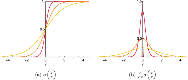 Figure 2 for What to Do When Your Discrete Optimization Is the Size of a Neural Network?