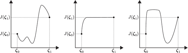 Figure 3 for What to Do When Your Discrete Optimization Is the Size of a Neural Network?