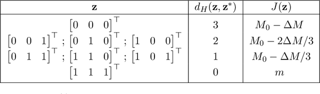 Figure 4 for What to Do When Your Discrete Optimization Is the Size of a Neural Network?