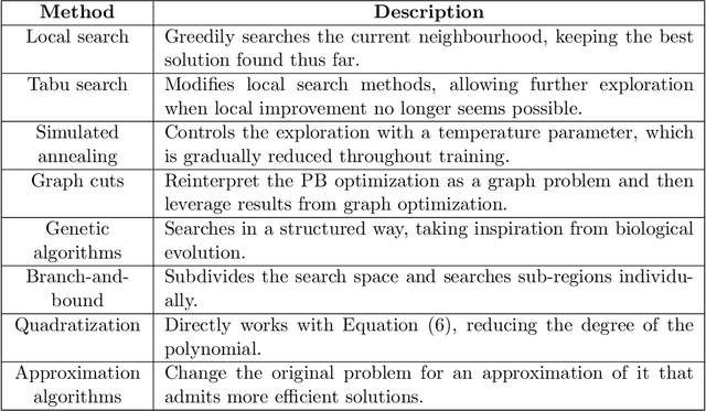 Figure 1 for What to Do When Your Discrete Optimization Is the Size of a Neural Network?