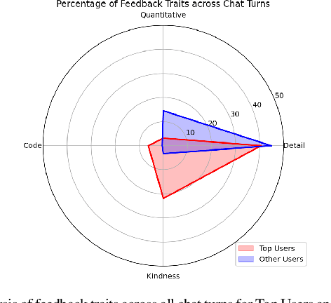 Figure 2 for Learning to Learn Faster from Human Feedback with Language Model Predictive Control