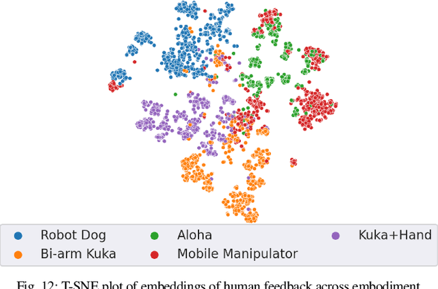 Figure 3 for Learning to Learn Faster from Human Feedback with Language Model Predictive Control