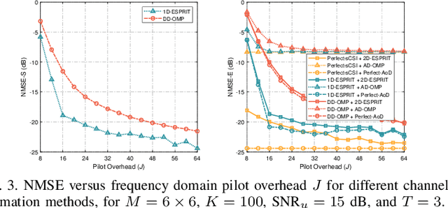 Figure 3 for Reconfigurable Massive MIMO: Precoding Design and Channel Estimation in the Electromagnetic Domain