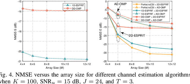 Figure 4 for Reconfigurable Massive MIMO: Precoding Design and Channel Estimation in the Electromagnetic Domain