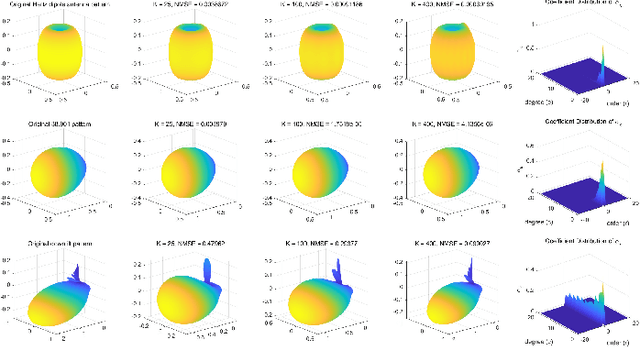 Figure 2 for Reconfigurable Massive MIMO: Precoding Design and Channel Estimation in the Electromagnetic Domain