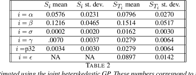 Figure 4 for Sensitivity Analysis in the Presence of Intrinsic Stochasticity for Discrete Fracture Network Simulations