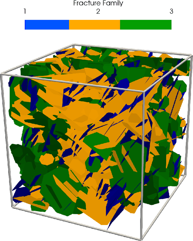 Figure 2 for Sensitivity Analysis in the Presence of Intrinsic Stochasticity for Discrete Fracture Network Simulations