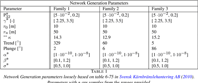 Figure 1 for Sensitivity Analysis in the Presence of Intrinsic Stochasticity for Discrete Fracture Network Simulations