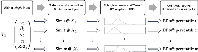 Figure 3 for Sensitivity Analysis in the Presence of Intrinsic Stochasticity for Discrete Fracture Network Simulations