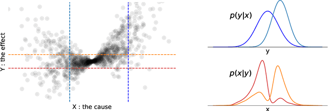 Figure 1 for A Skewness-Based Criterion for Addressing Heteroscedastic Noise in Causal Discovery