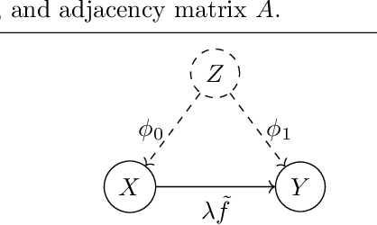 Figure 3 for A Skewness-Based Criterion for Addressing Heteroscedastic Noise in Causal Discovery